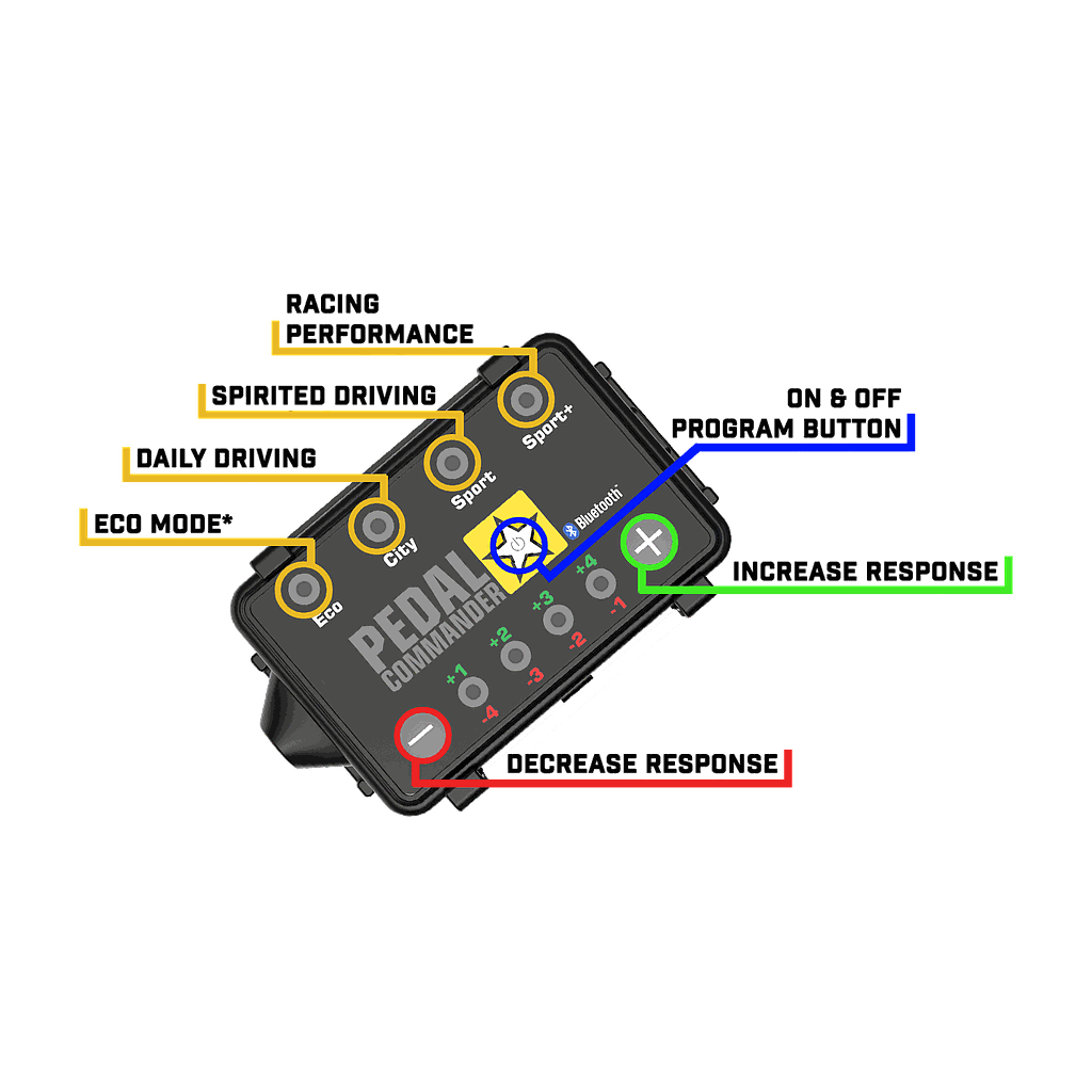 Pedal Commander 27 Prado TXL / 4Runner 5ta Generacion